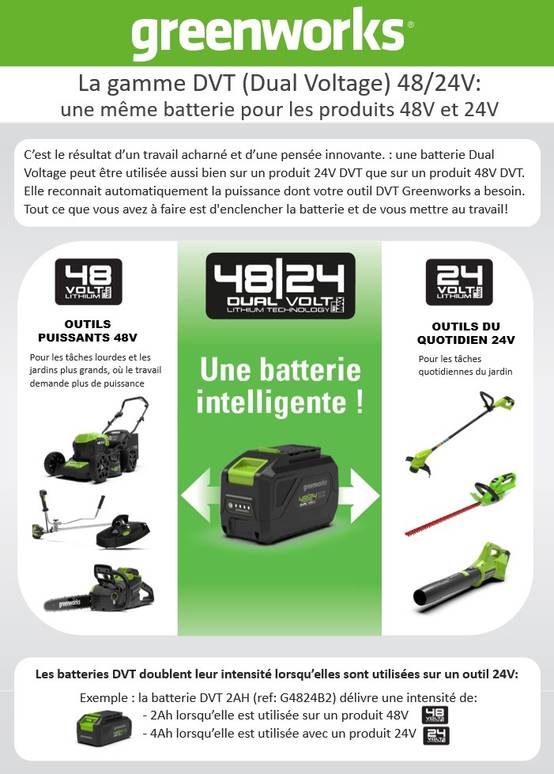 Lithium-Ionen-Batterie-Gartenschere - GREENWORKS – Image 7