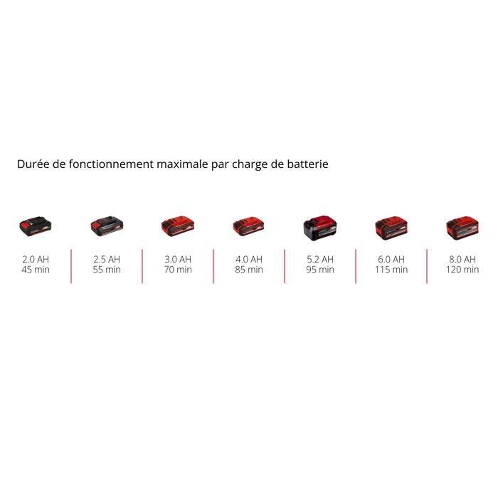 Einhell GE-CT 18/28 Li TC Solo PXC Akku-Trimmer (18 V, 28 cm) Lieferung ohne Akku oder Ladegerät – Image 2