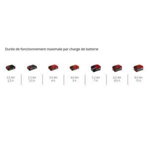 Einhell Professional Wireless Leaf Blower GP-LB 36/210 Li E Solo PXC (36 V) Lieferung ohne Akku oder Ladegerät